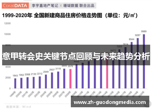意甲转会史关键节点回顾与未来趋势分析 意甲转会史关键节点回顾与未来趋势分析