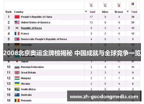 2008北京奥运金牌榜揭秘 中国成就与全球竞争一览